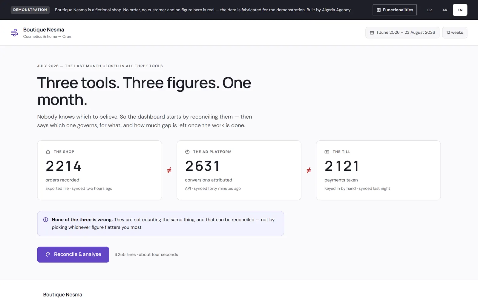 Boutique Nesma dashboard opening on three source cards with different figures for the same month.