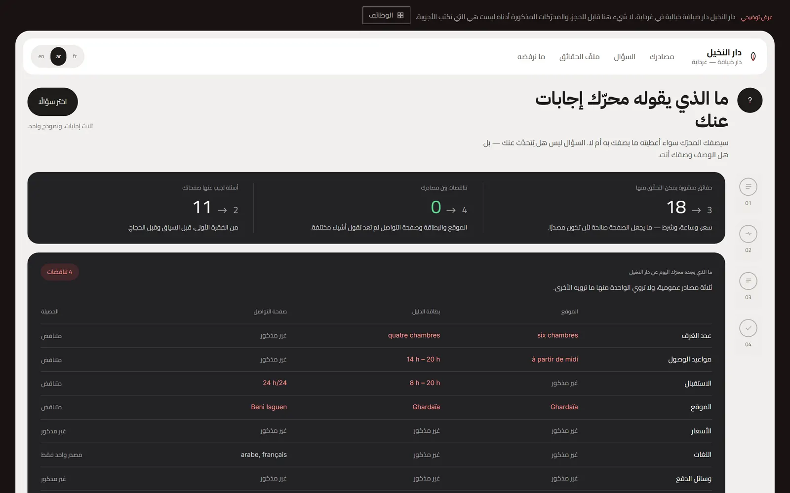 أعلى لوحة دار النخيل: العنوان، وشريط المراحل الأربع على الجانب، وثلاثة أرقام قبل وبعد على بطاقة داكنة.