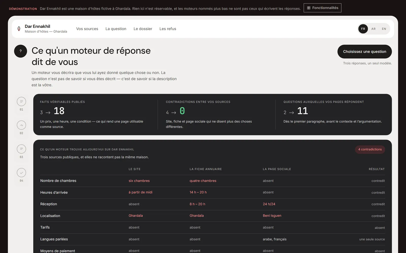 Haut de la console Dar Ennakhil : le titre, le rail des quatre étapes à gauche et trois chiffres avant et après sur une carte sombre.